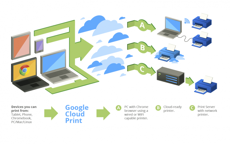 Metin Mesajlarını Google Drive'a Yedekleyin