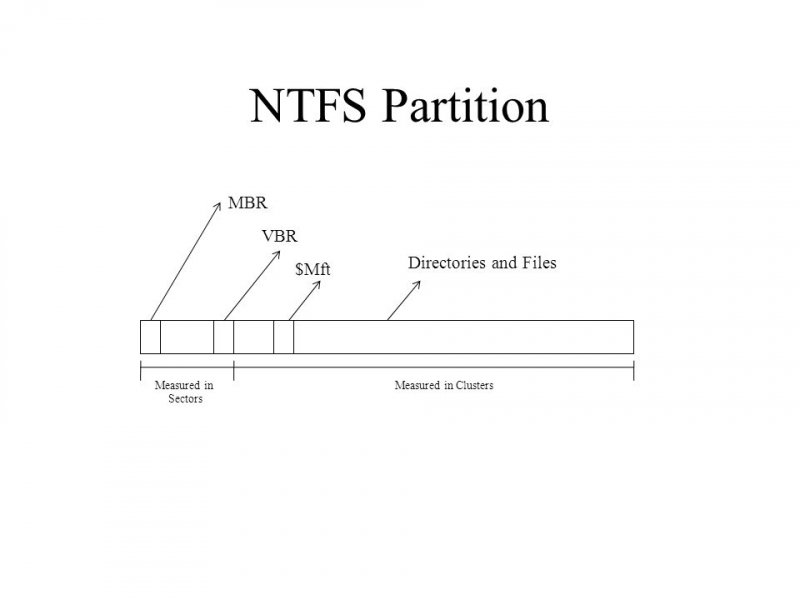 NTFS Bölümünün Genel Nedenleri