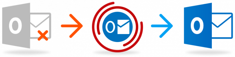 Outlook E-posta Kurtarma Yazılımı Ücretsiz İndir