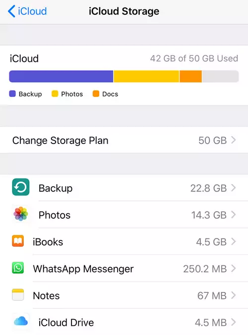 Fotoğraflar iCloud'a Yüklenmediğinde Düzeltmek için iCloud'daki Depolama Alanını Kontrol Edin