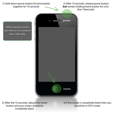 Düzeltmek için Iphone'u Dfu Moduna Girin