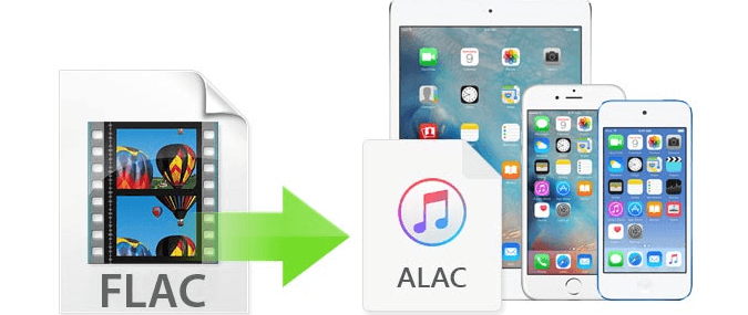 FLAC'ı Apple Lossless'a Dönüştür