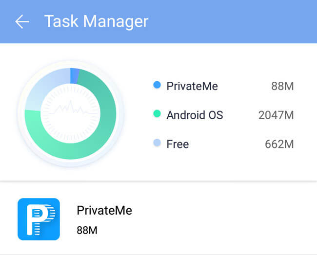 Privateme'yi Köklendirmeden Android Uygulamalarını Gizle