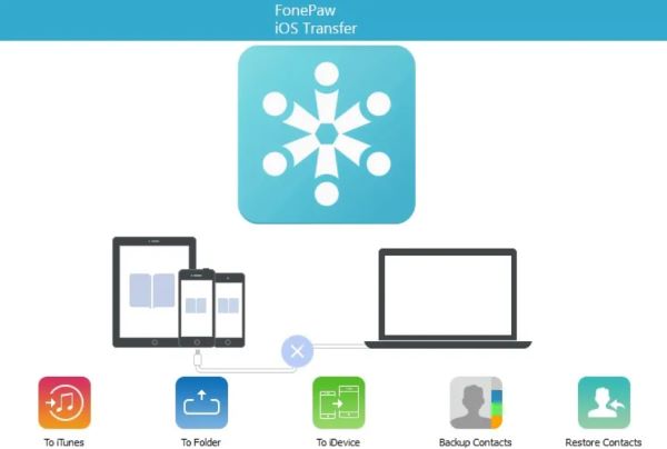 FonePaw iOS Transferi Nedir?