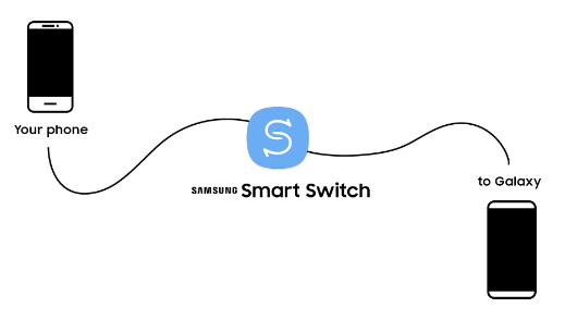 Samsung Smart Switch Kullanarak Huawei'den Samsung'a Veri Aktarın